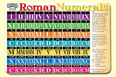 Painless Learning Placemats Roman Numerals 17.5