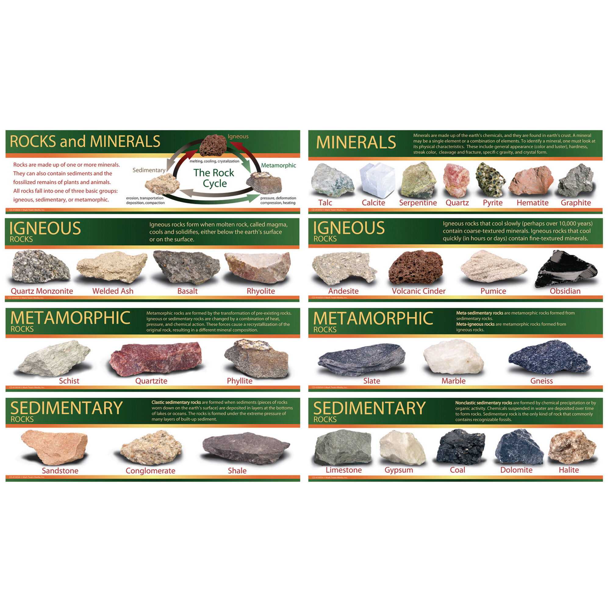 Identifying Rocks And Minerals Chart