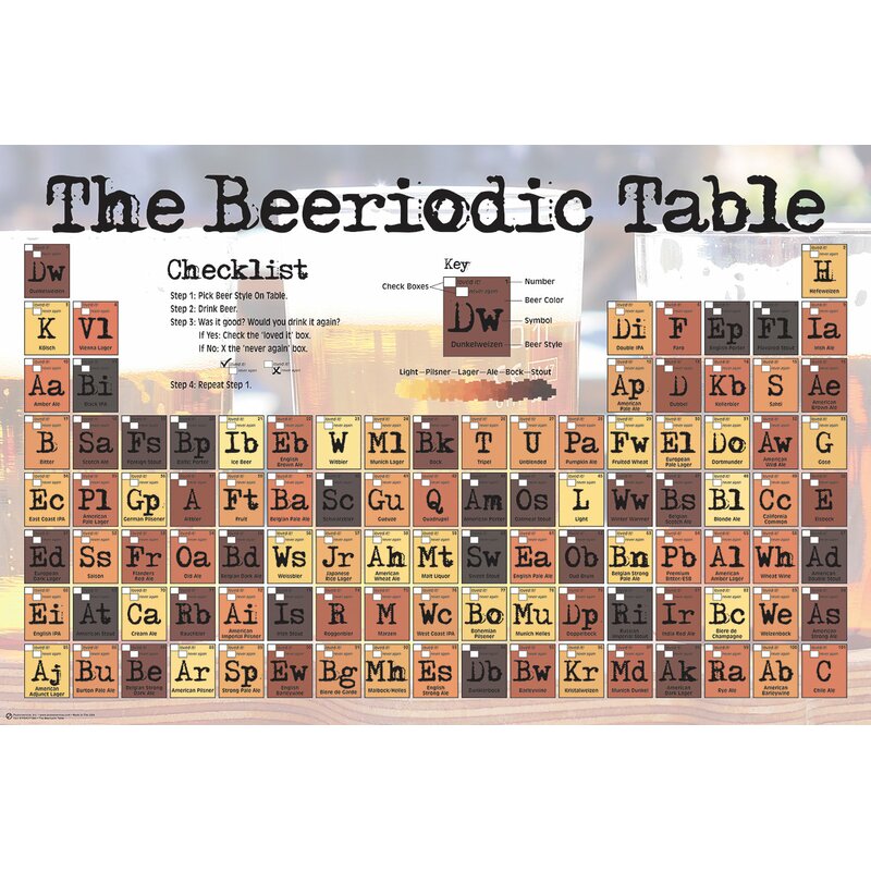 The Beeriodic Table Framed Graphic Art Print