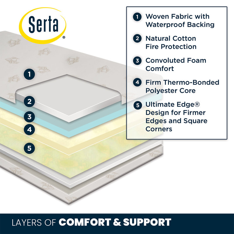 serta fiber core crib mattress