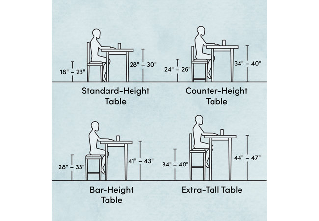 How to Find the Perfect Dining Table Height & Other Important ...