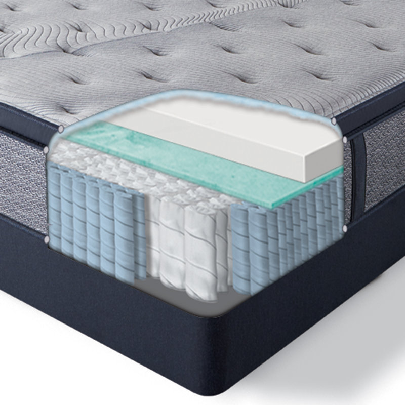 Serta Perfect Sleeper 14 Standale Ii Ultra Plush Pillow Top