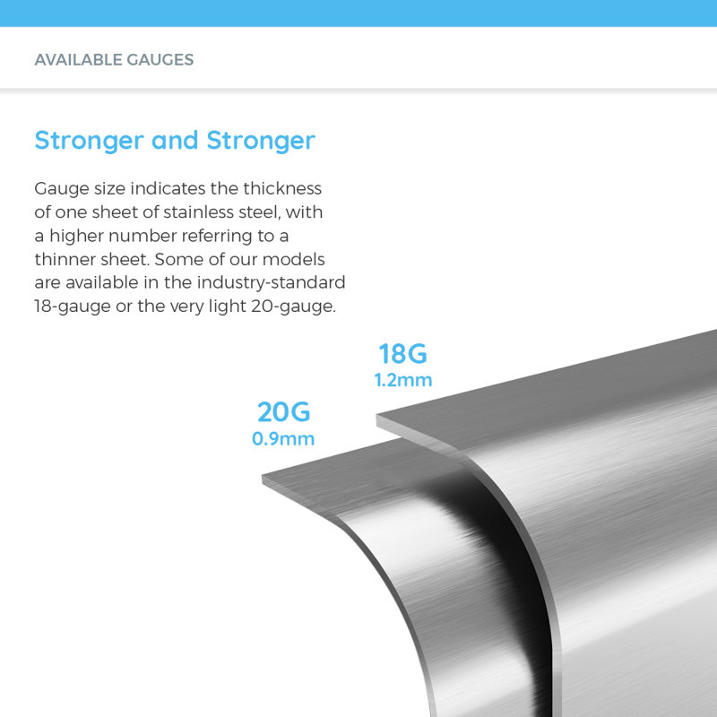 Mrdirect Stainless Steel 33 X 22 Drop In Kitchen Sink Reviews Wayfair