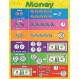 Classroom Charts You Ll Love In 2020 Wayfair