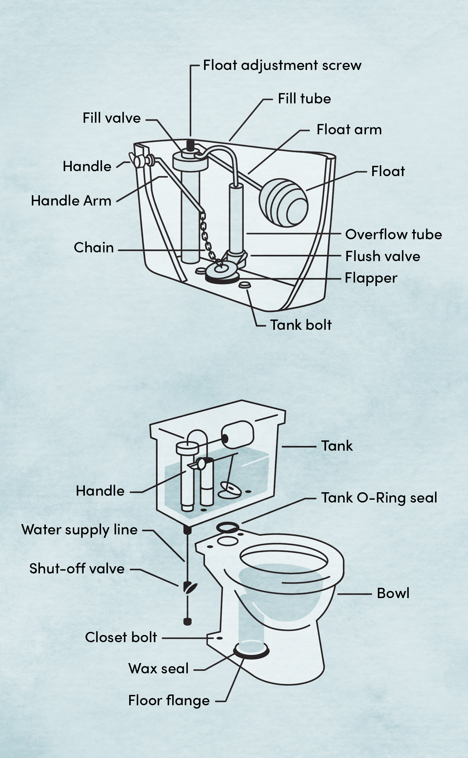 toilet seat parts