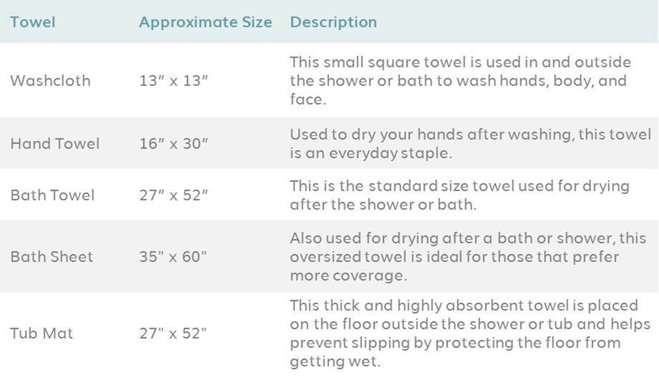 bath towel buying guide wayfair sheet buying guide