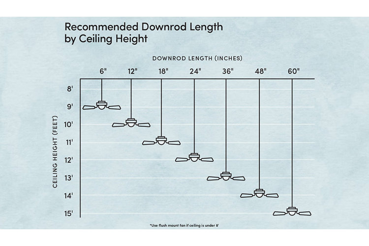 How to Install a Ceiling Fan | Wayfair