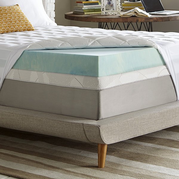 Simmons Beauty Rest 360 Wayfair