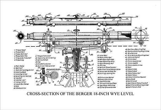 Buyenlarge Cross Section Of The Berger 18 Inch Wye Level Graphic Art Wayfair