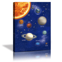 Details about   Sun Earth Planets Boys Bedroom Canvas Wall Art Framed Room Print Picture S470 
