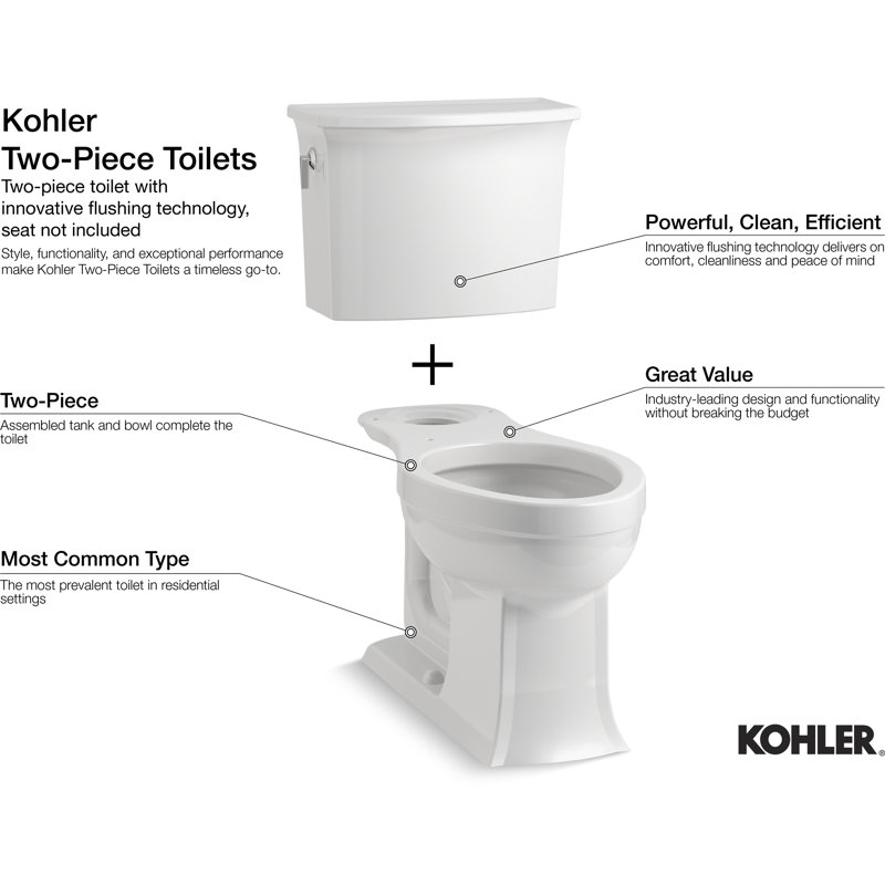 K 3658 0 7 96 Kohler Highline Classic Comfort Height Two Piece Elongated 1 28 Gpf Toilet With Class Five Flush Technology And Left Hand Trip Lever Reviews Wayfair
