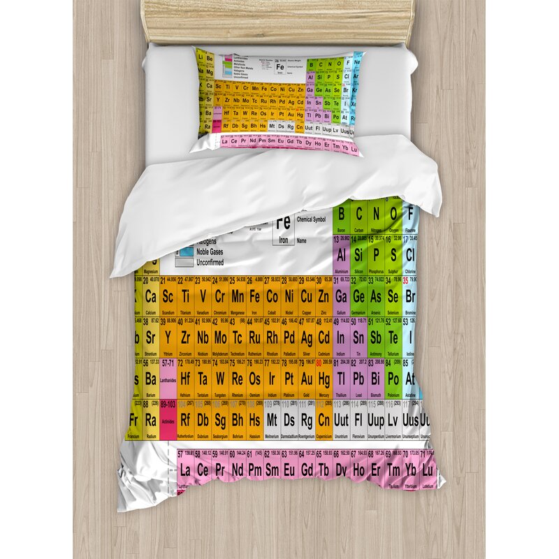 East Urban Home Periodic Table Science Freak Chemistry Lovers