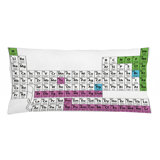 Periodic Table Kids Rug Wayfair