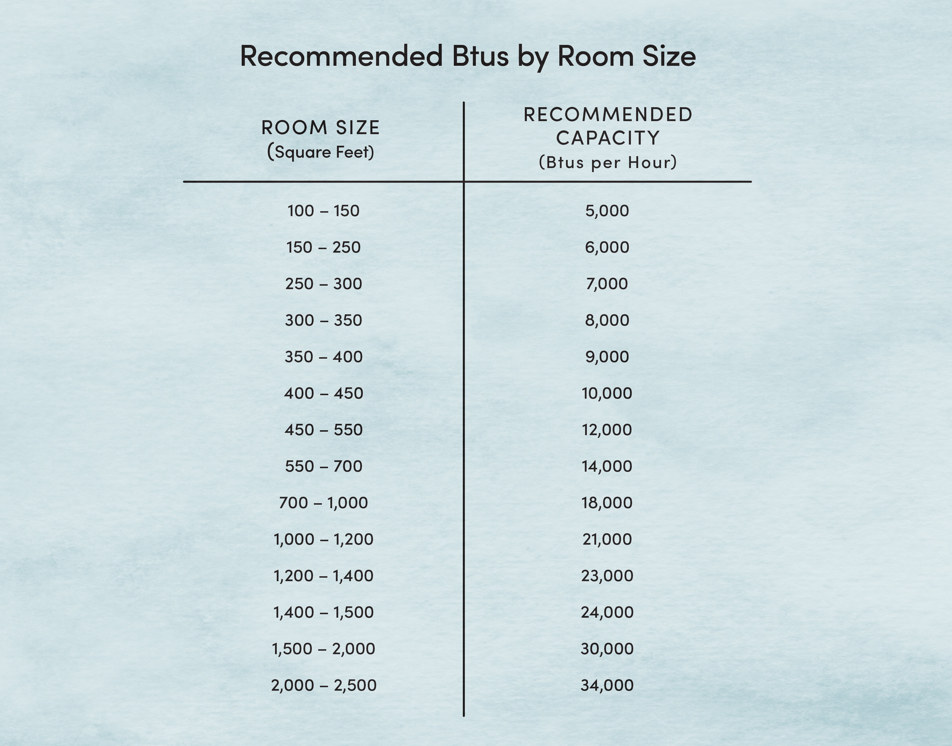 14000 btu room size