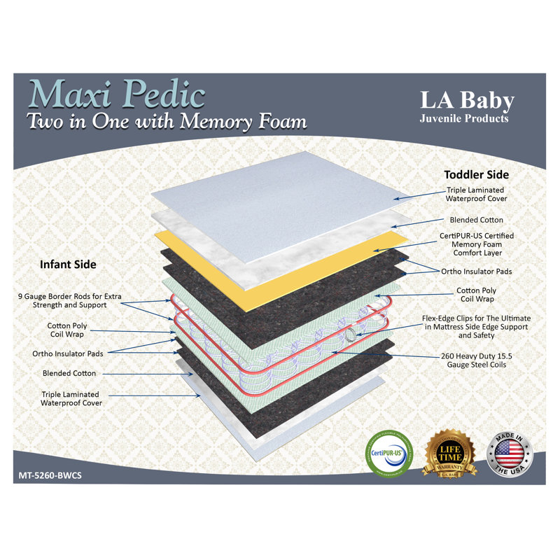 simmons crib mattress maxipedic