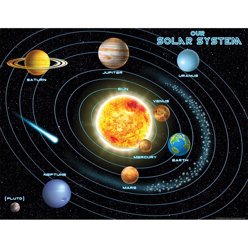 Solar+System+Chart.jpg