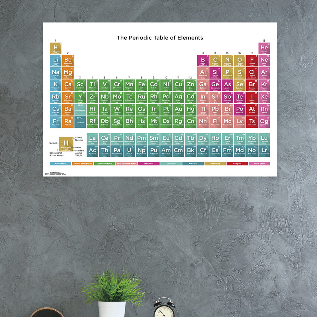 trends international periodic table of elements 17 paper print wayfair