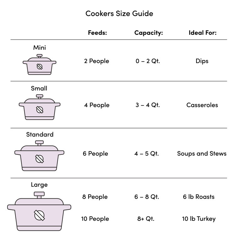 KitchenAid® 6-Quart Slow Cooker with Solid Glass Lid