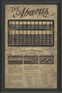 Abacus Framed Graphic Art