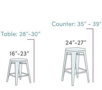 How To Choose The Right Bar Stools Wayfair Table And Counter Height Bar Stool Measurements How To Choose The Right