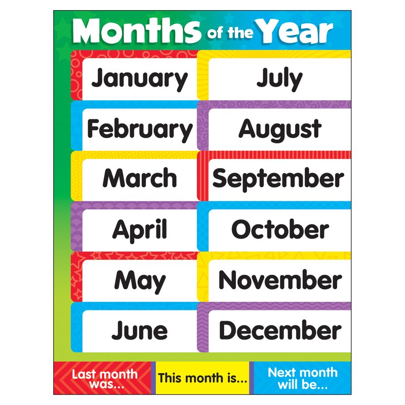 Learning Months Of The Year