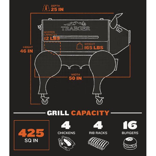 pink pig traeger