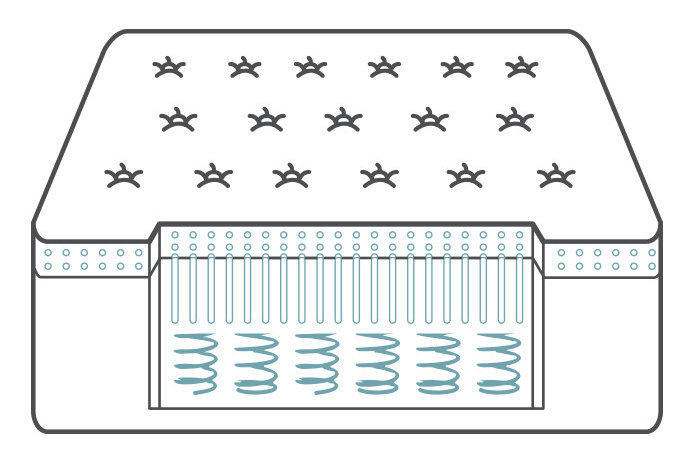 Hybrid mattress | How to Choose the Right Mattress | Wayfair's Ideas & Advice