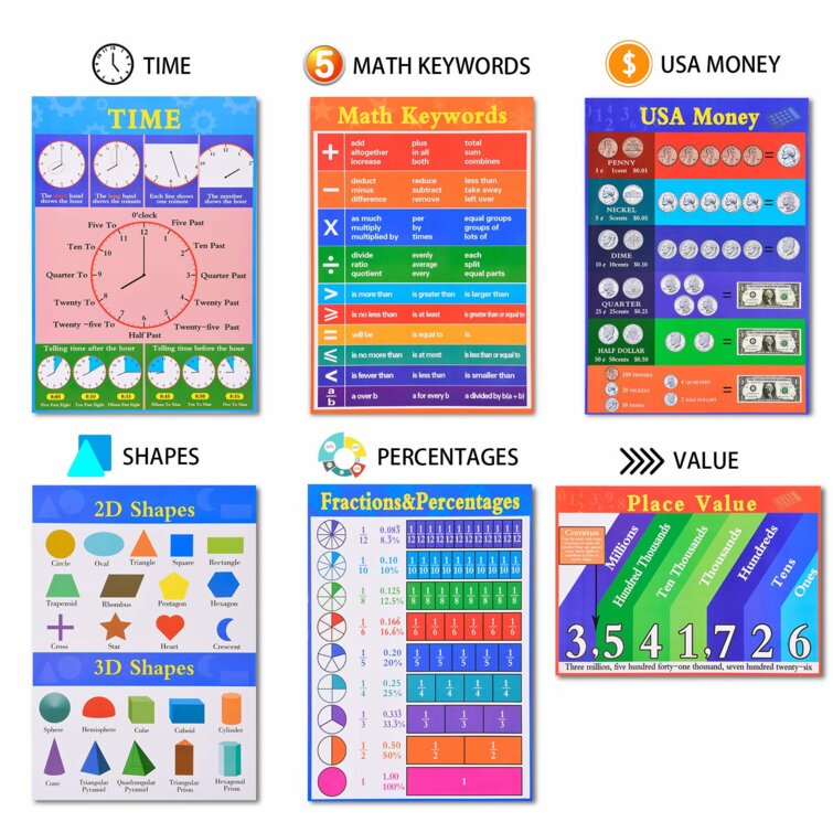 12Pc Educational Math Poster Chart Kids Elementary School Classroom Teaching 