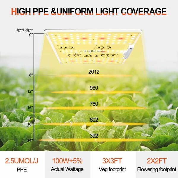 Spider Farmer 1000D LED Grow Light Full Spectrum Samsungled For Indoor Veg Bloom 