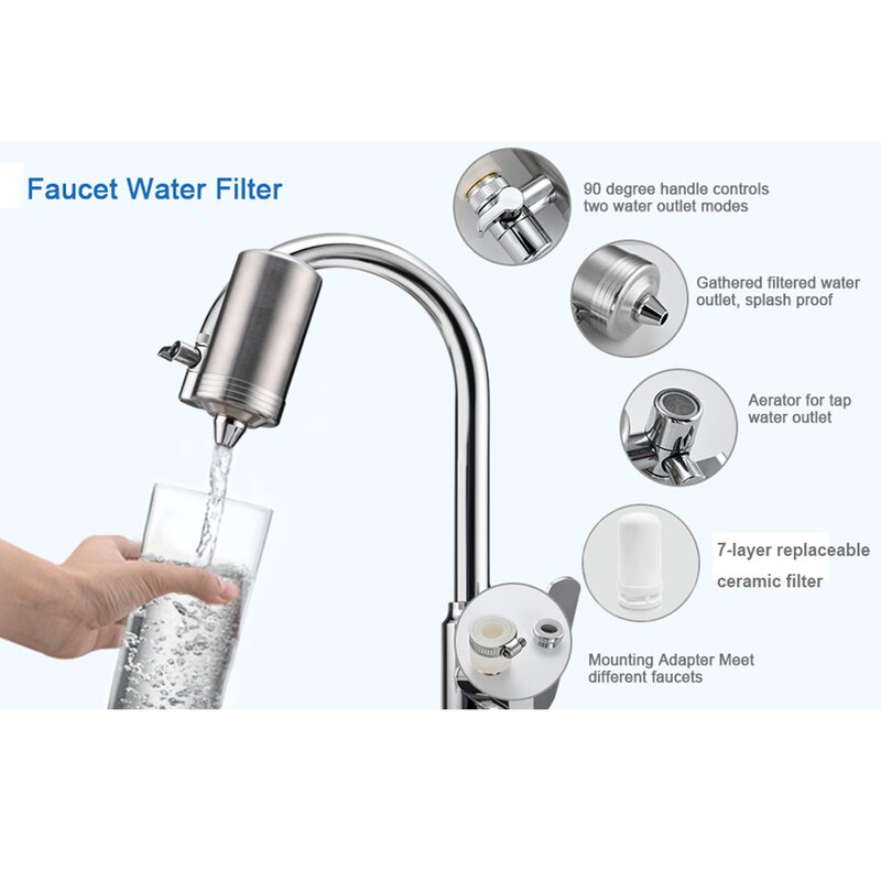 Ruiling Double Outlet Faucet Mount Filtration System Reviews