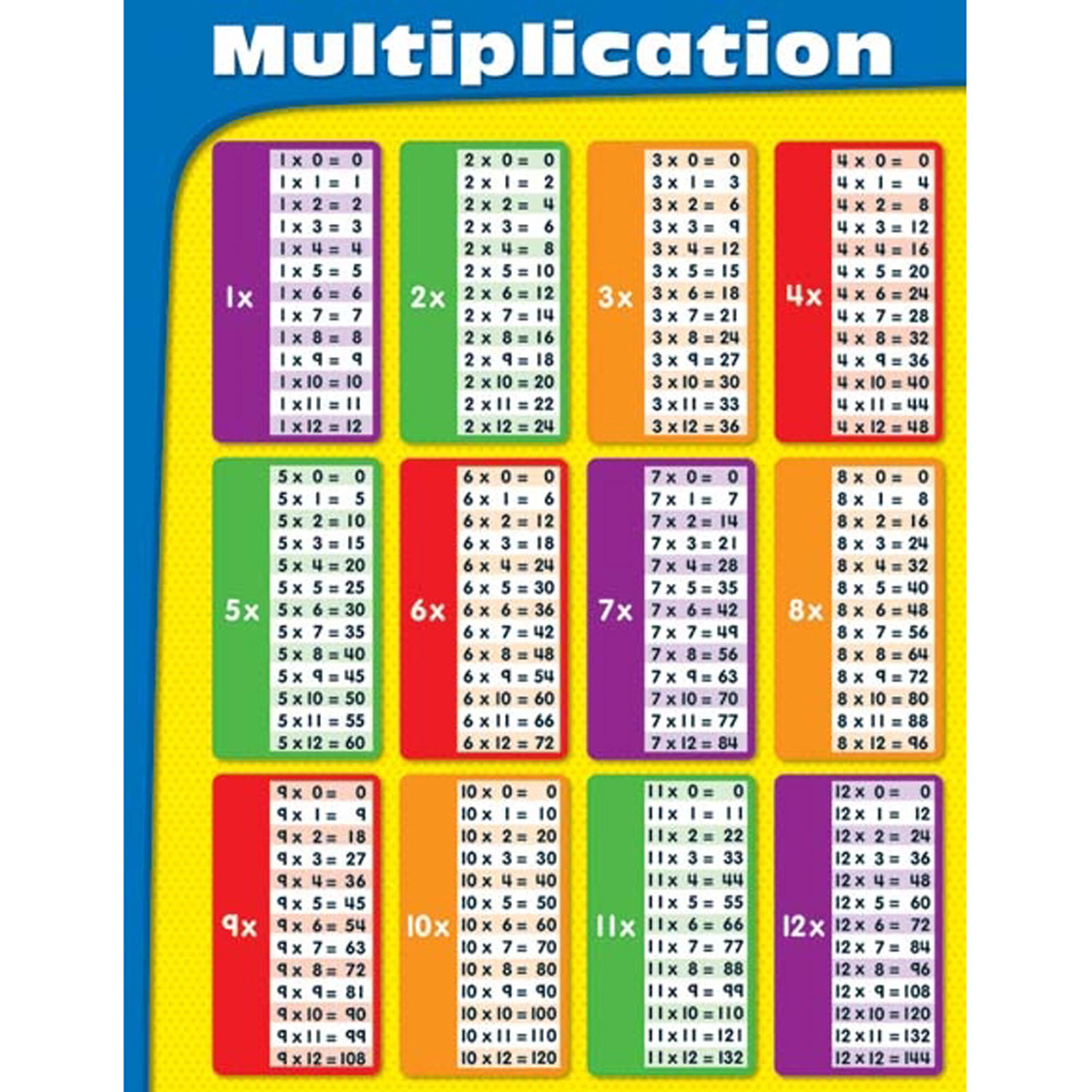 Multiplication Table Chart 21 To 30 Free Table Bar Chart