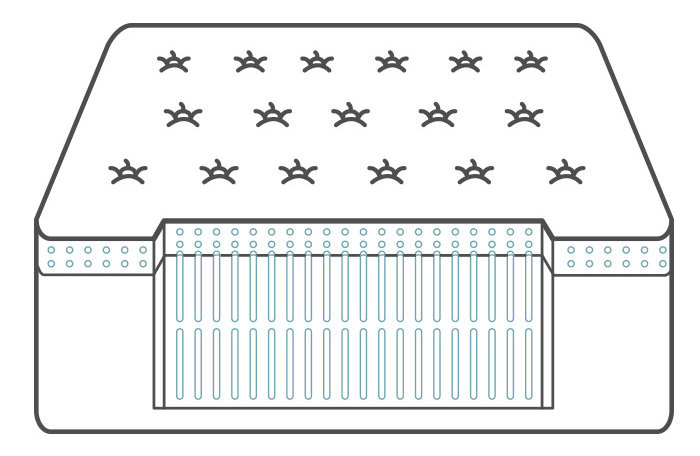 Latex mattress | How to Choose the Right Mattress | Wayfair's Ideas & Advice