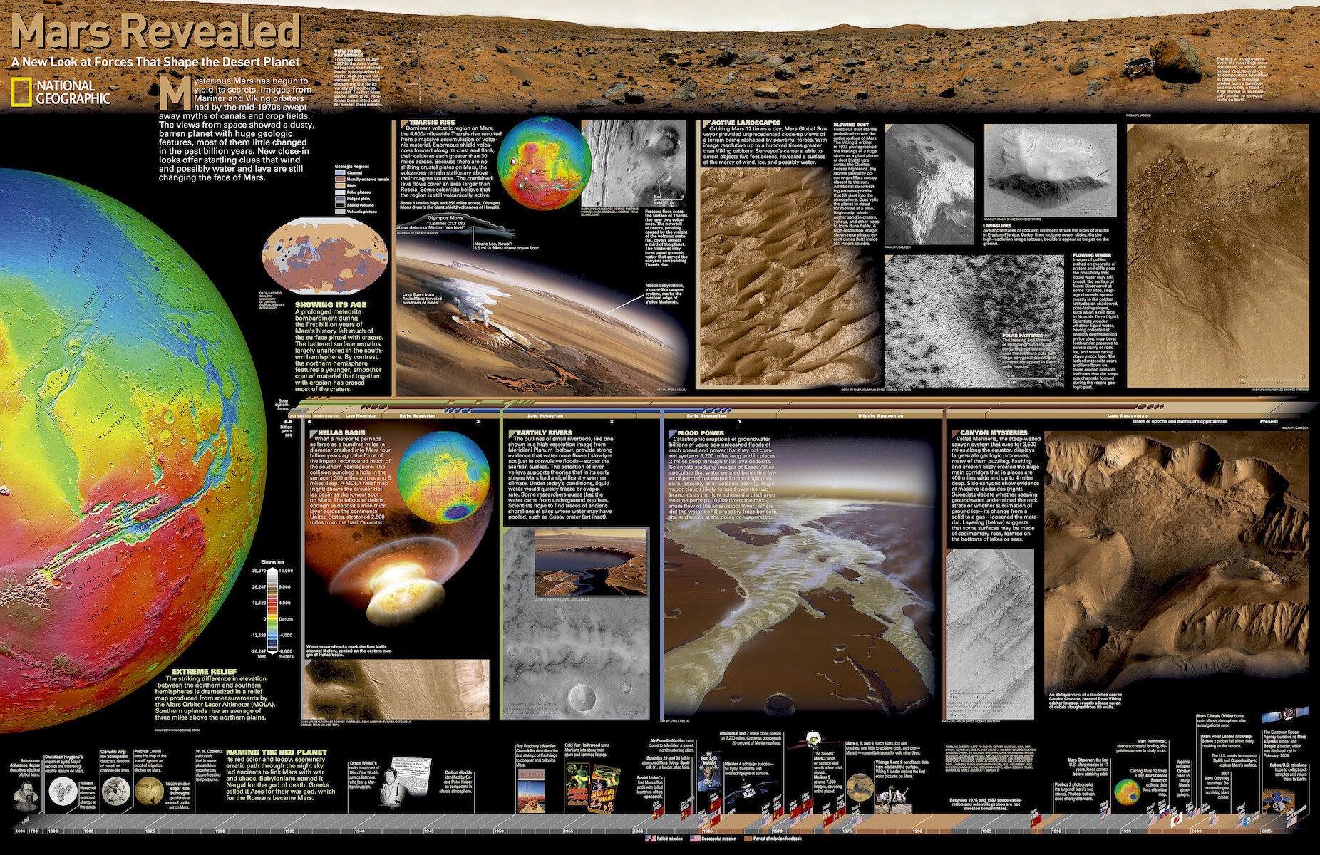 National Geographic Mars Map National Geographic Maps Mars, The Red Planet, Poster Map (Two Sided) |  Wayfair.ca