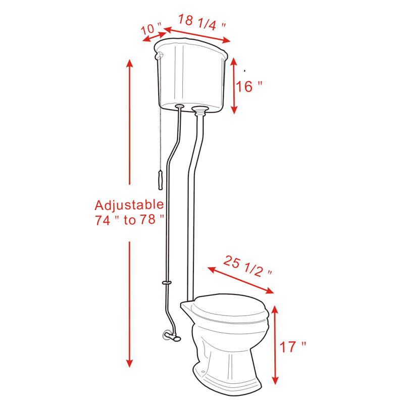 The Renovators Supply Inc 1 6 Gpf Round Wall Hung Toilet Seat