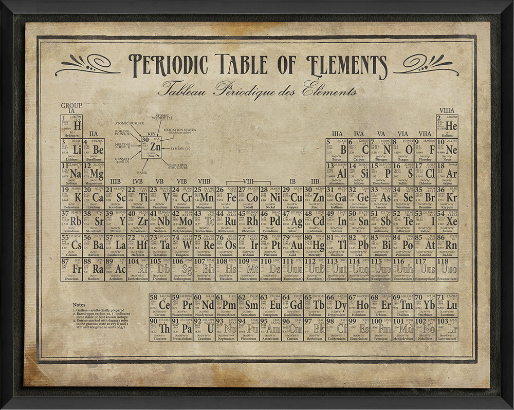 Periodic Table Of Elements Ii Framed Textual Art In White