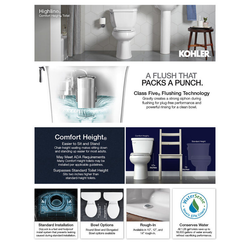 K 6393 0 7 96 Kohler Highline Comfort Height Dual Flush Elongated Two Piece Toilet Reviews Wayfair