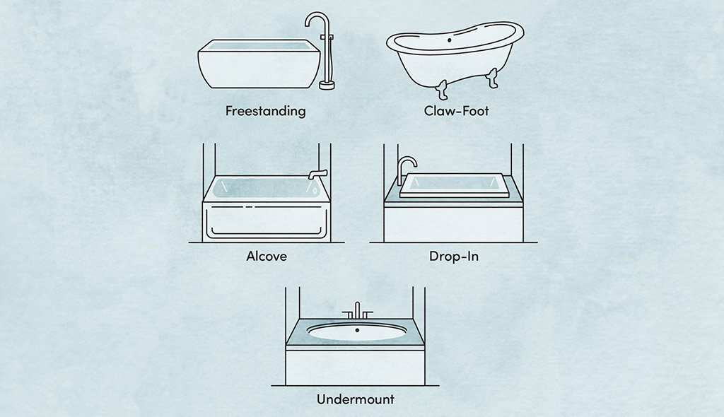 Types of bathtubs illustration