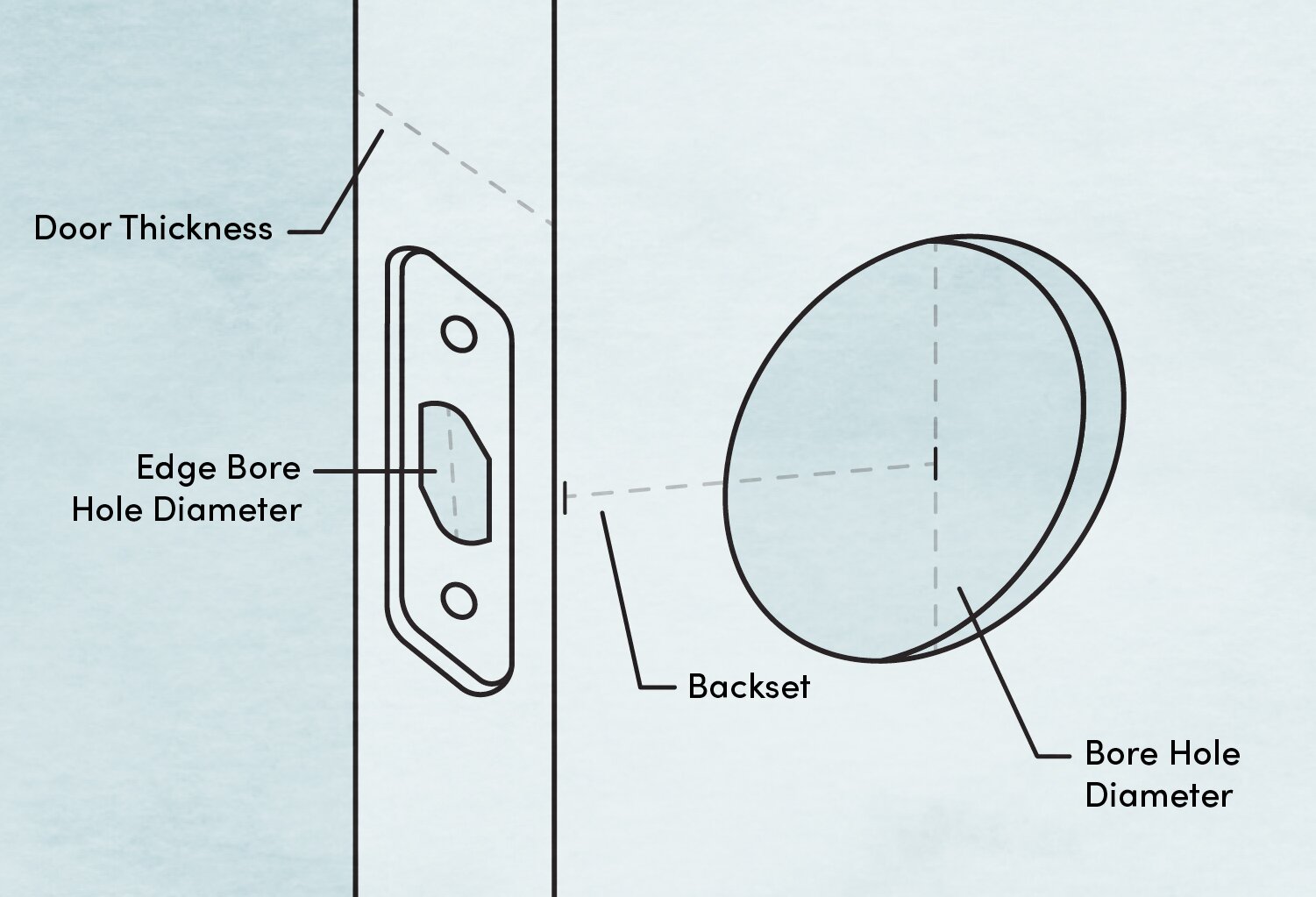 Hardware 101 How To Install A Door Knob Wayfair