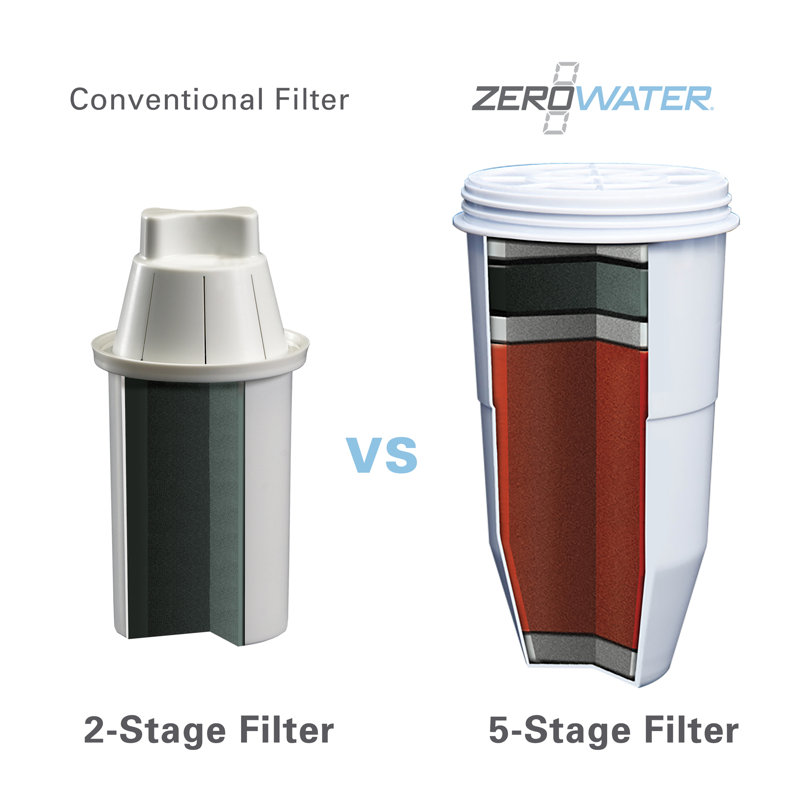 Zerowater Replacement Filter Reviews Wayfair
