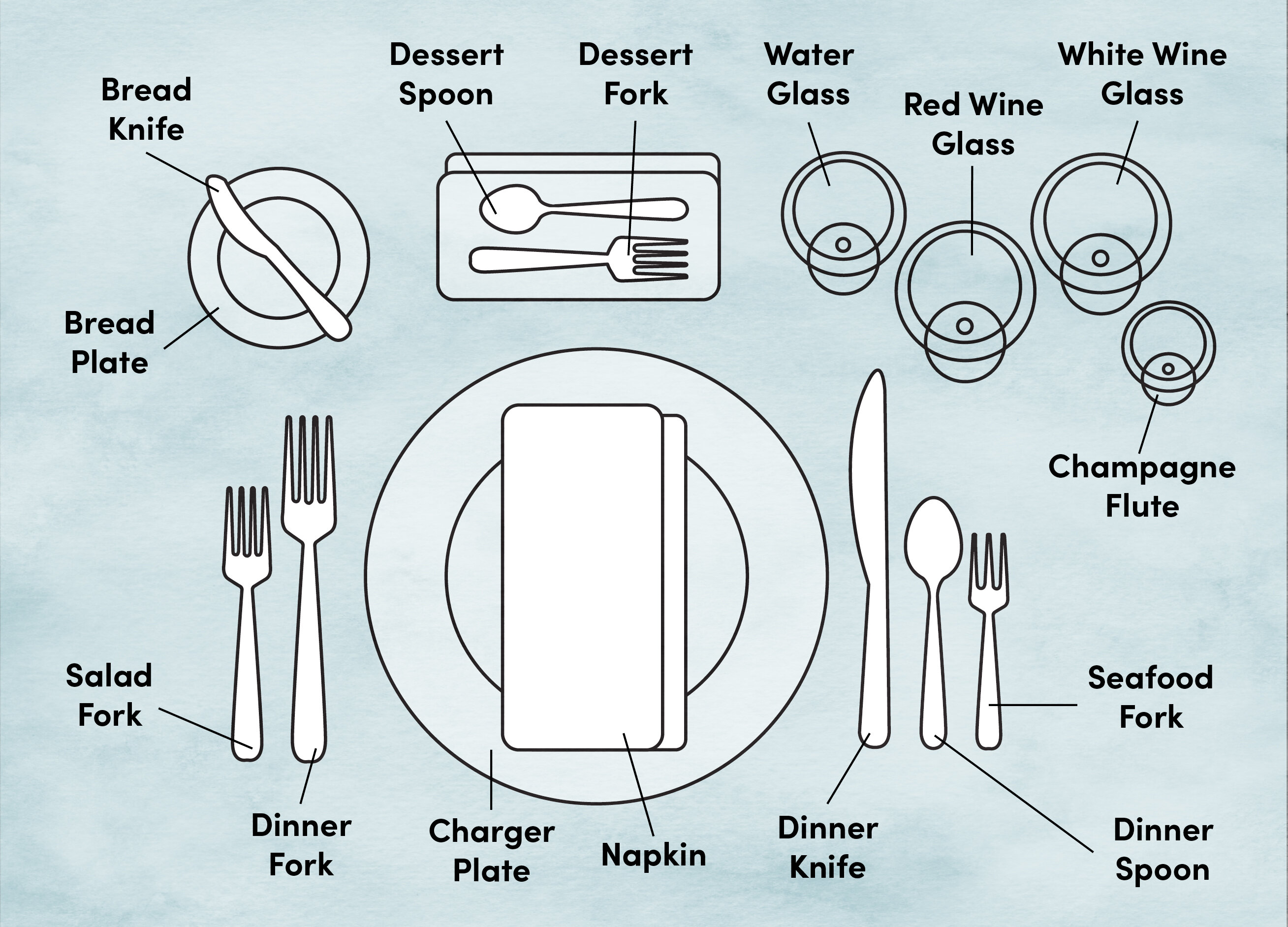 Etiquette Training  Proper Place And Table Setting Diagram