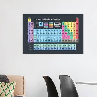 East Urban Home Periodic Table Of The Elements Framed