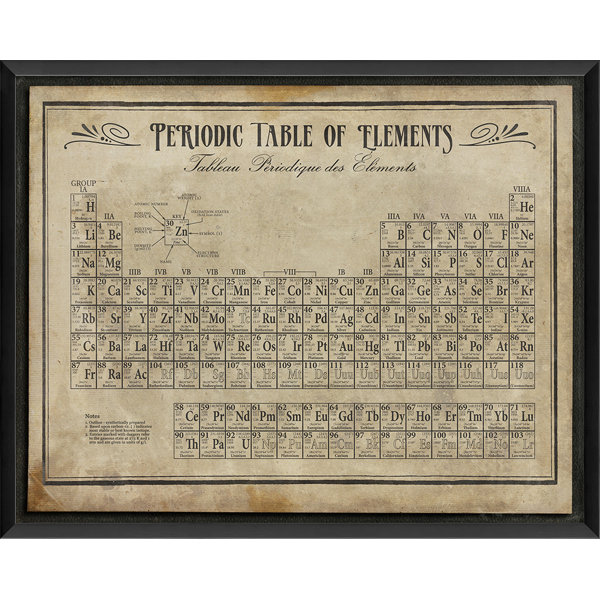 Periodic Table Of Elements Ii Framed Textual Art In White