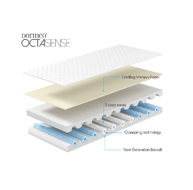 dormeo octasense