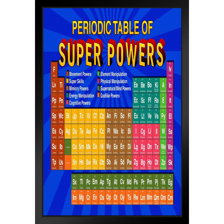 Latitude Run Periodic Table Of Super Powers Blue Reference Chart Matted Framed Art Print Wall Decor x26 Inch Picture Frame Print Wayfair