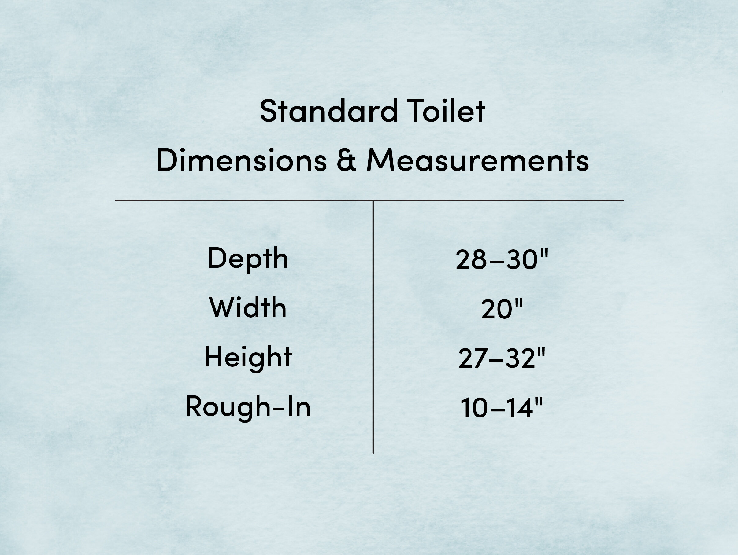 Toilet Dimensions Measurements To Know Wayfair