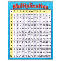 Carson Dellosa Multiplication Chart Card 5 1/4 Inch X 4 Inch & Strategies Cards 