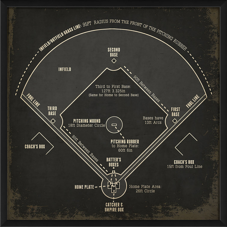 Baseball Field Diagram - Picture Frame Graphic Art