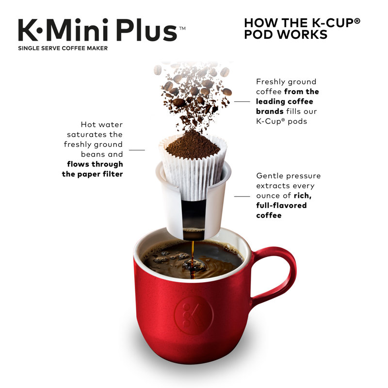 Keurig K Mini Plus Single Serve K Cup Pod Coffee Maker 6 To 12oz