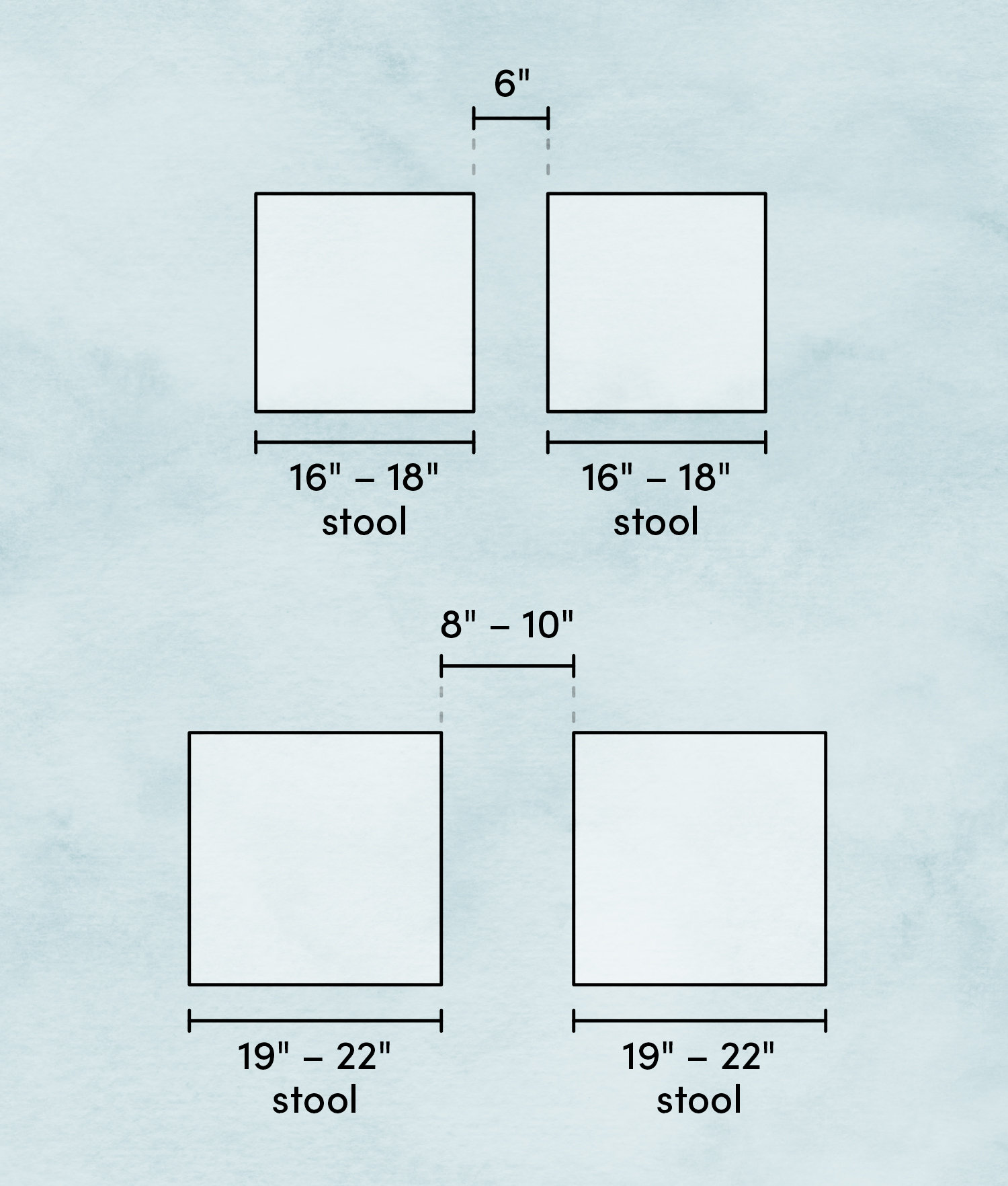 Bar Stool Dimensions: How to Choose the Right Ones – Dolka Stools