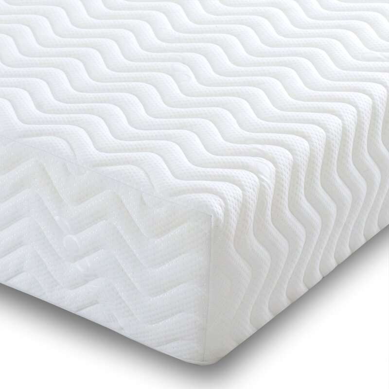 Robens Primavapour 60 Sleeping Mat Review Tentlife